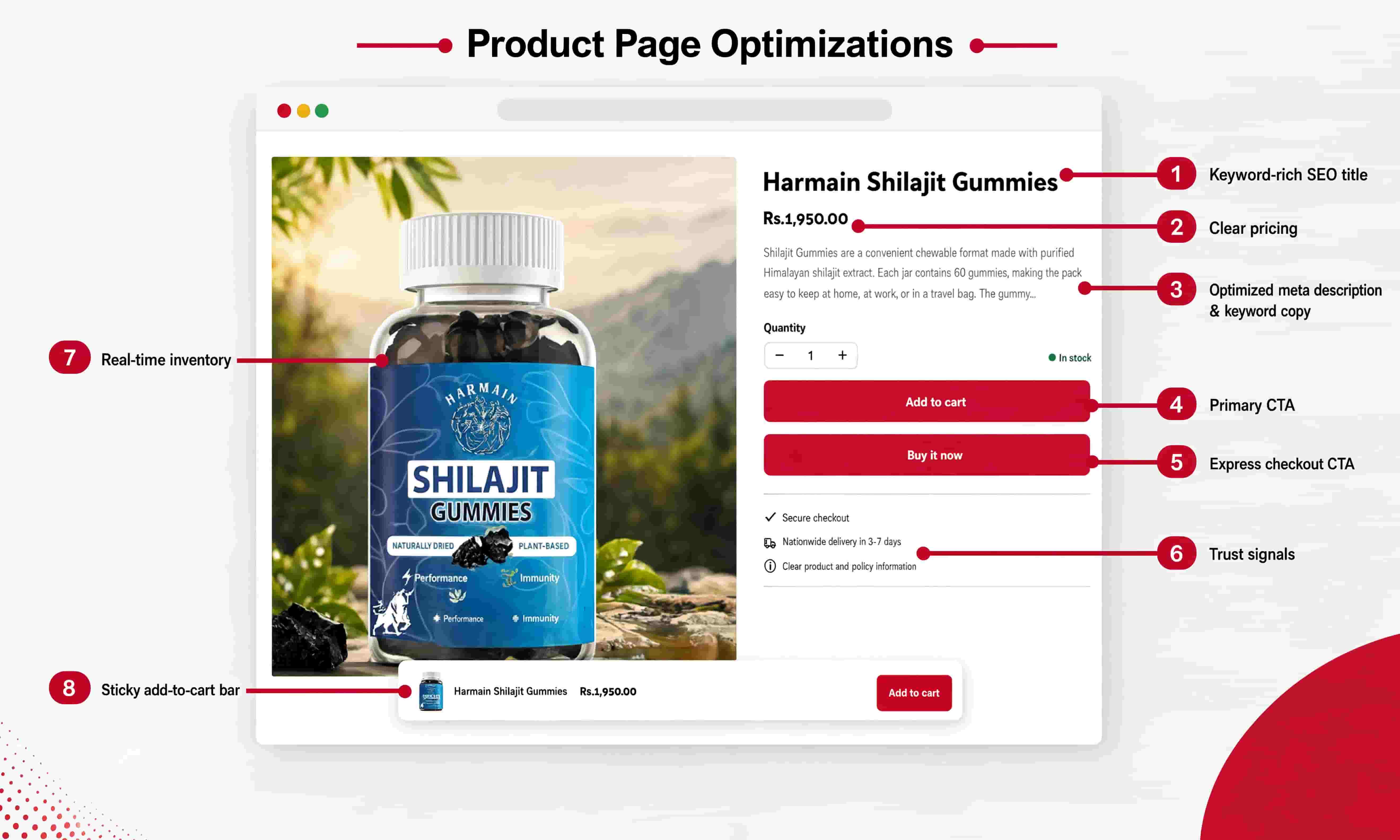Example Harmain Global Shopify product page