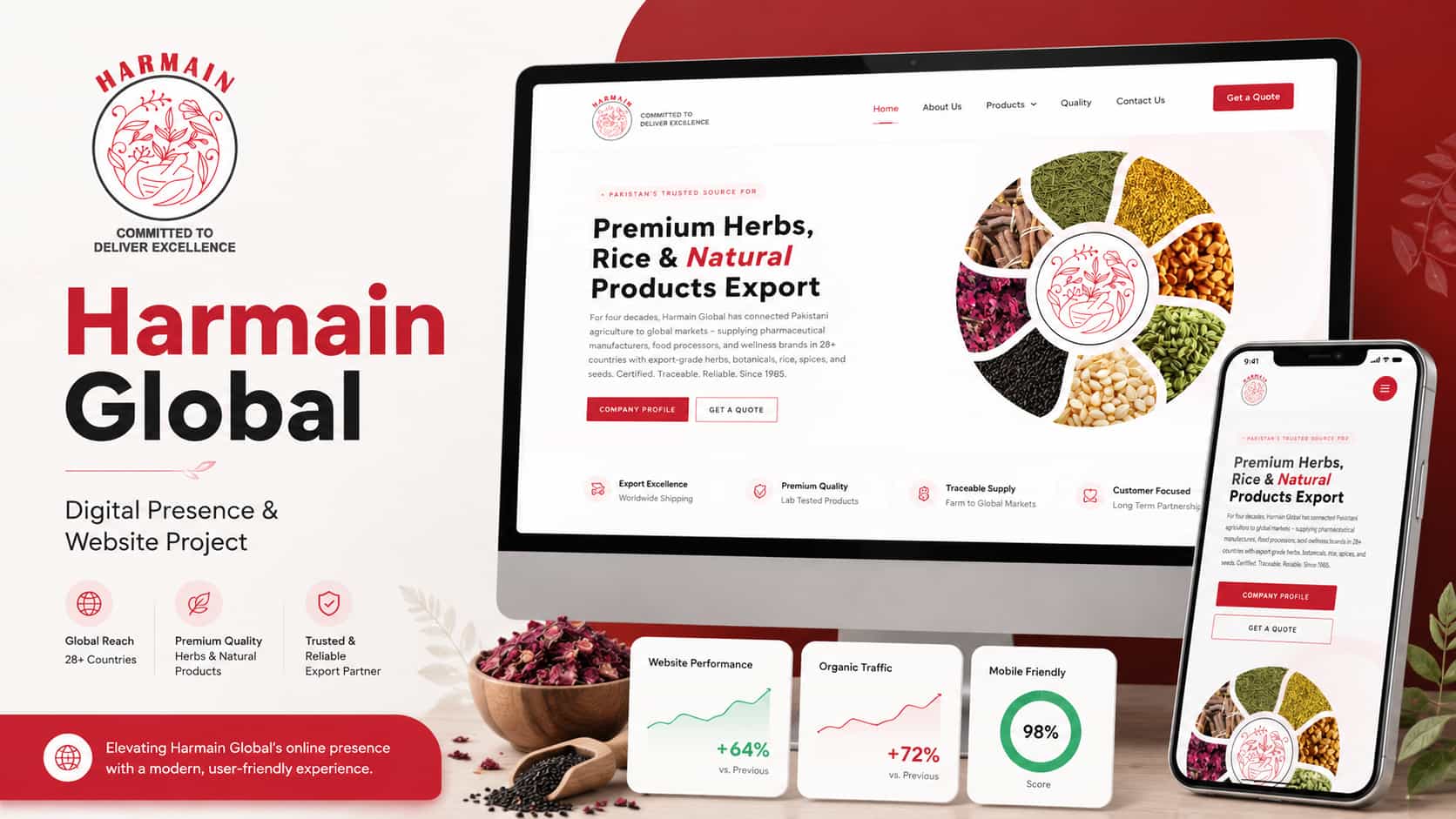 Harmain Global website and digital growth project
